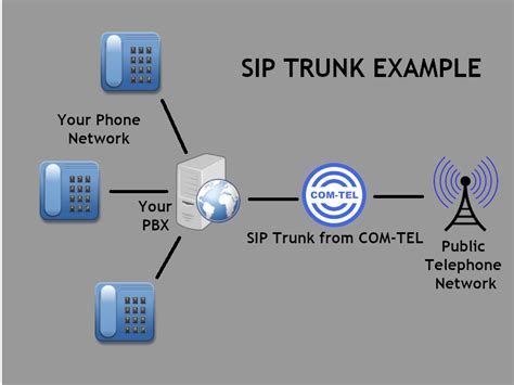 trunk line telephone|Iba pa.